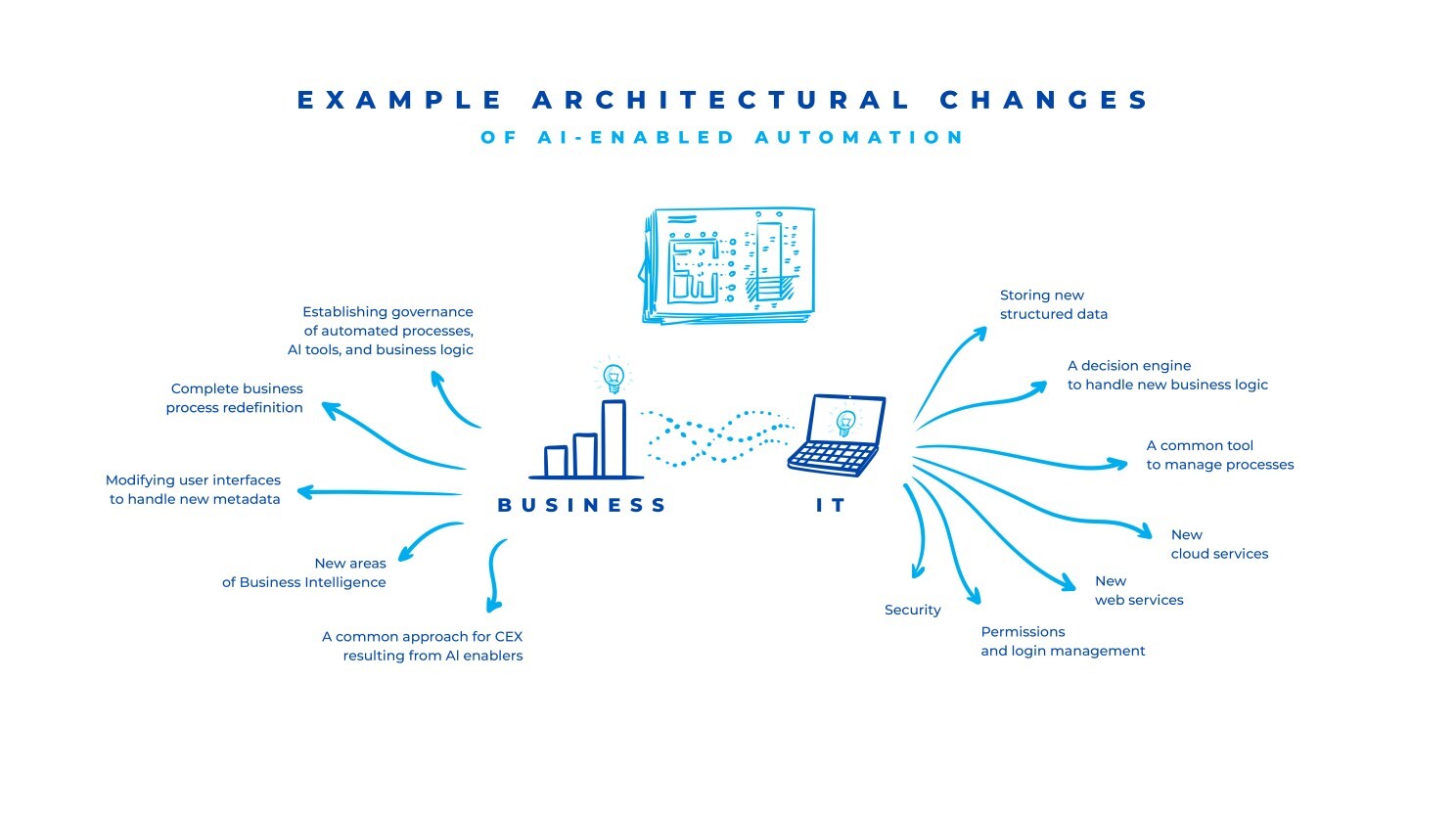Example of utilization of AI in insurance