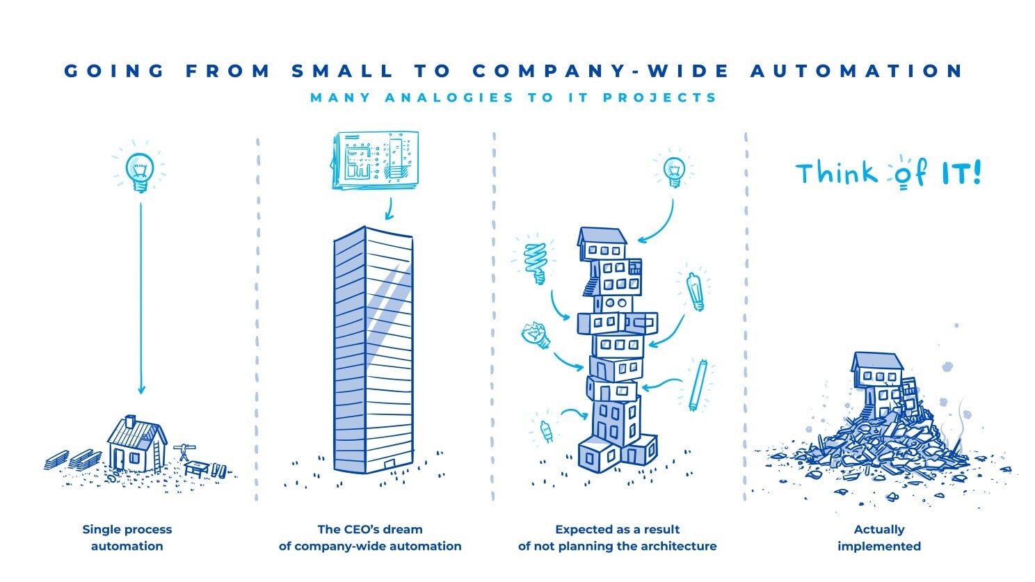 business transformation in IT company visualization