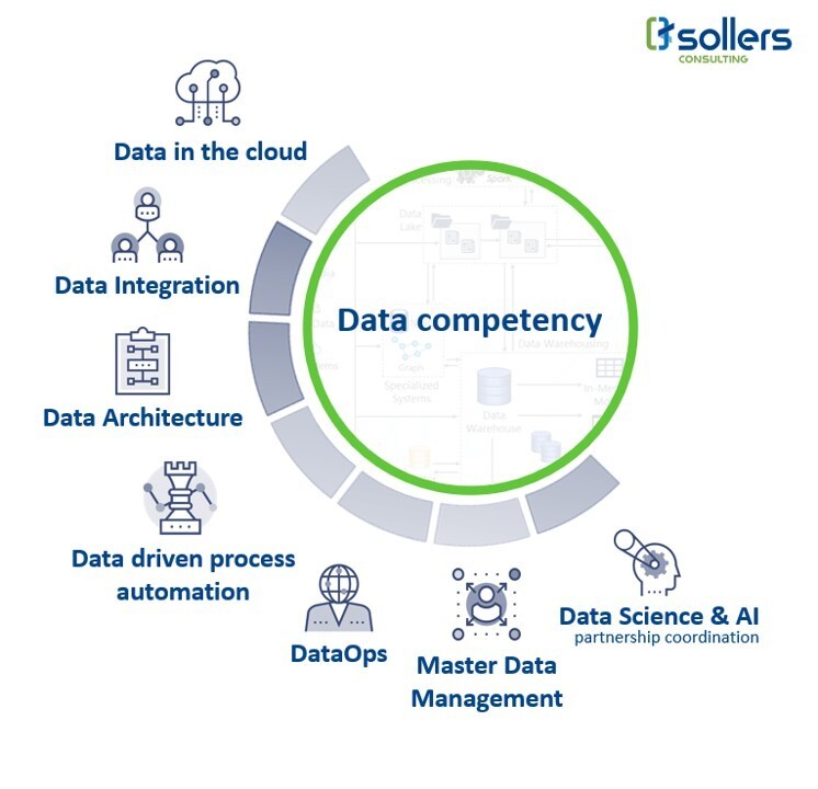 data connected fields