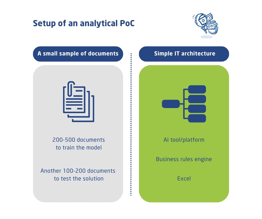 setup of analytical proof of concept
