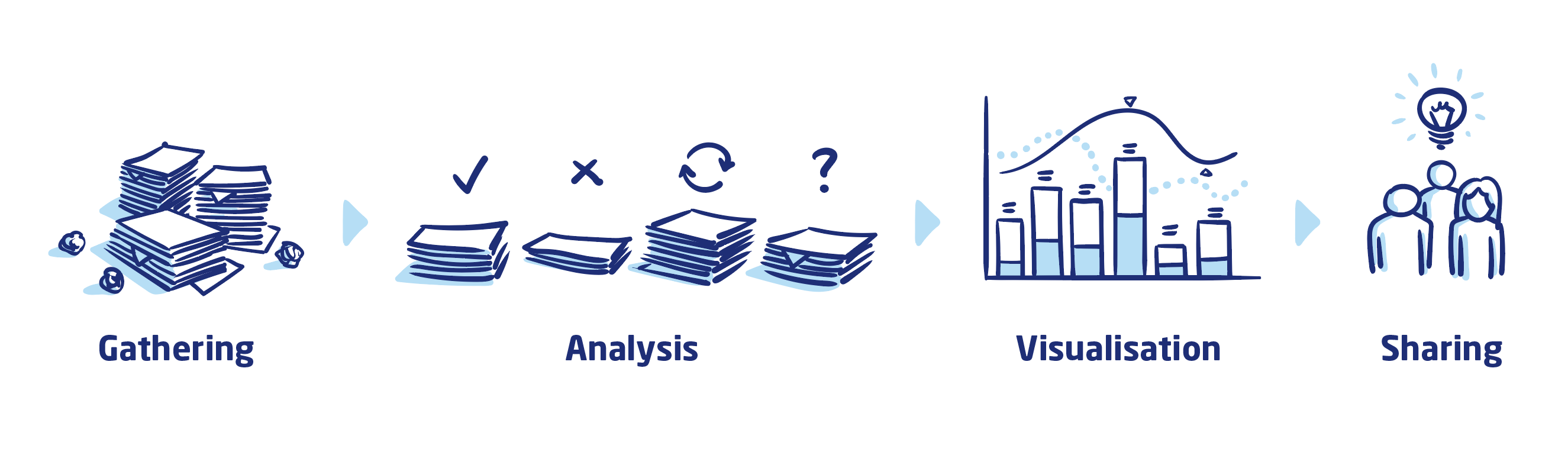 list of benefits of using data management