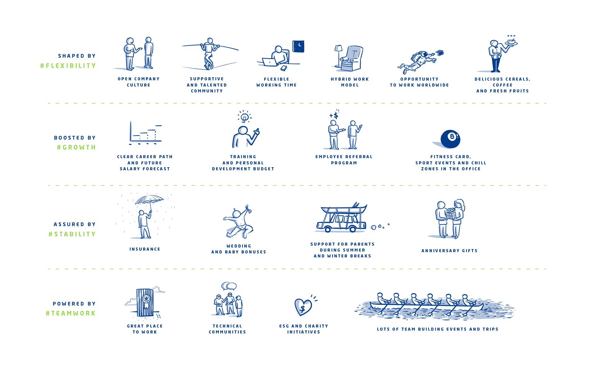 Benefits & Perks