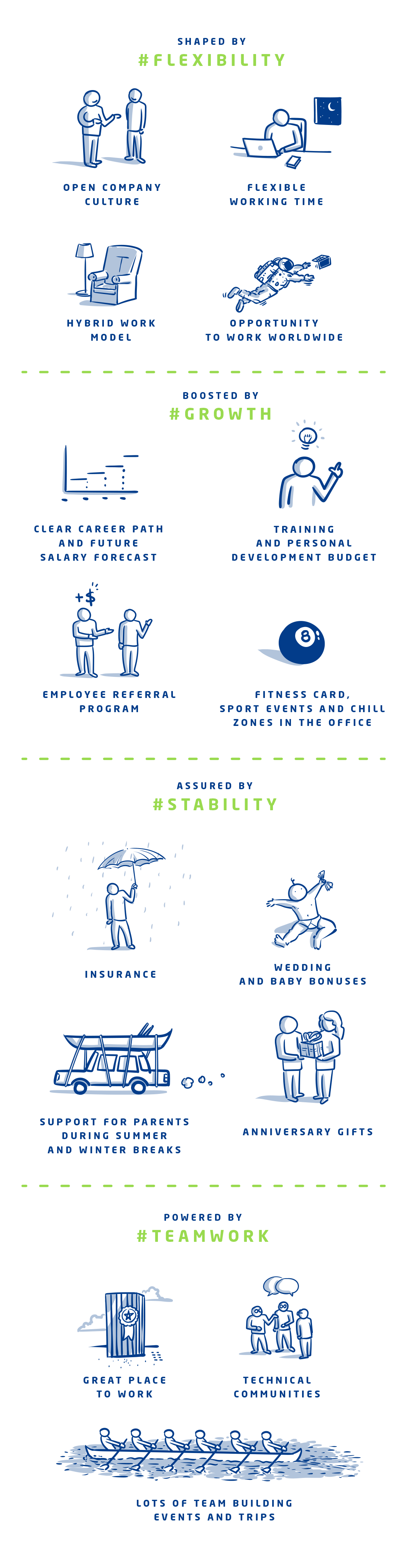 Benefits & Perks