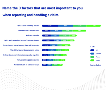 claims processing