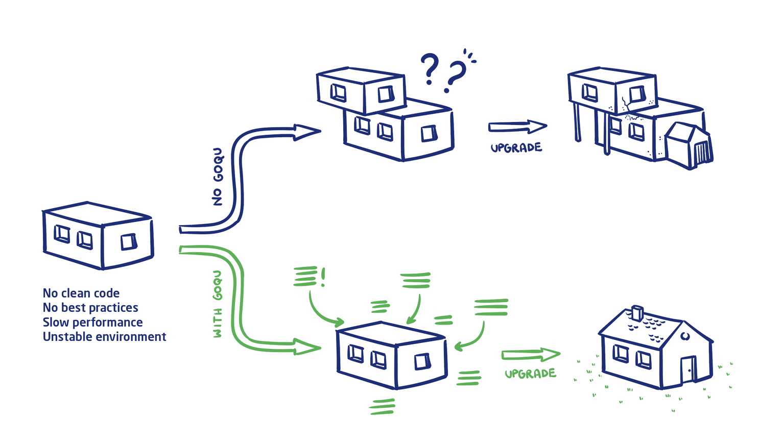 steps of analysing static code