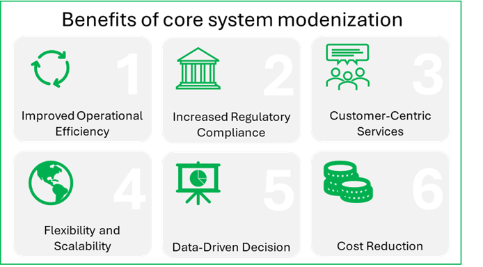 benefits of core systems