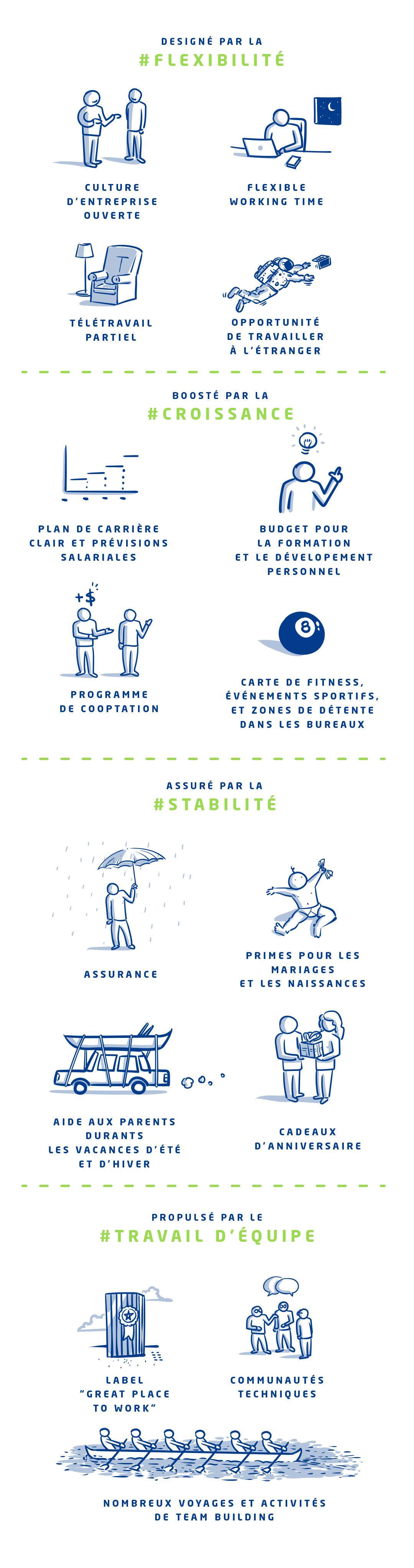 Avantages et bénéfices