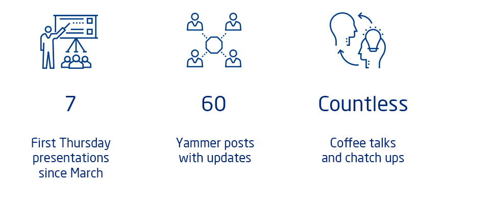 Communication at Sollers