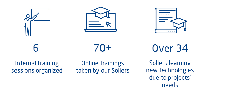 Training and development at Sollers